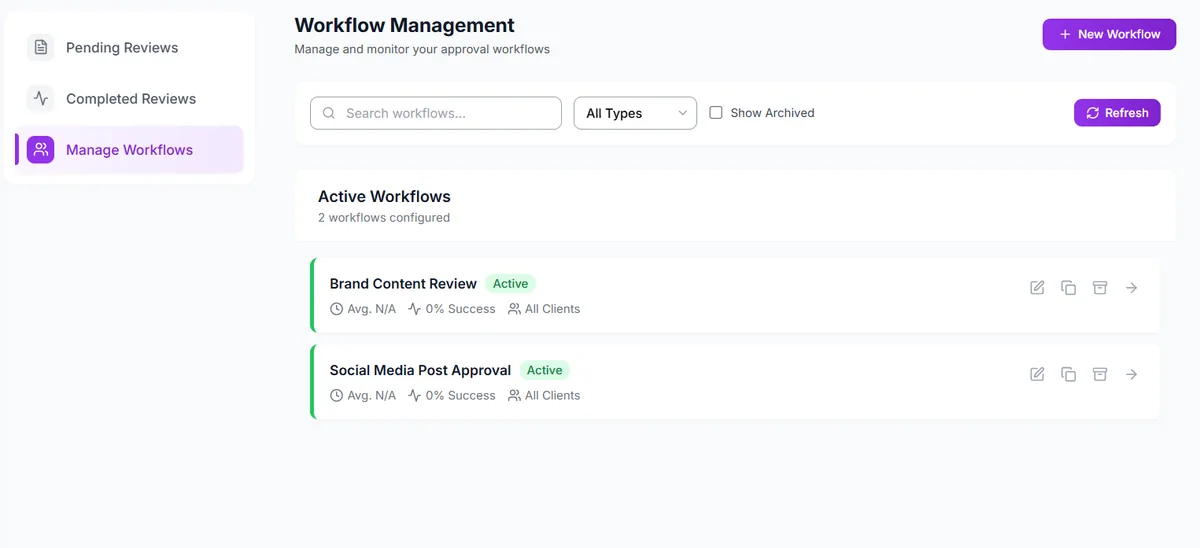 CampaignSwift internal team approval workflow with custom review steps and status tracking