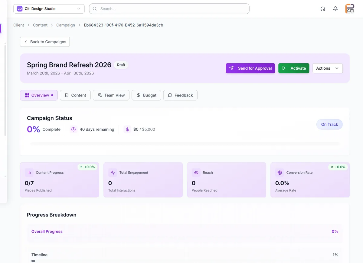 CampaignSwift campaign planning and tracking dashboard