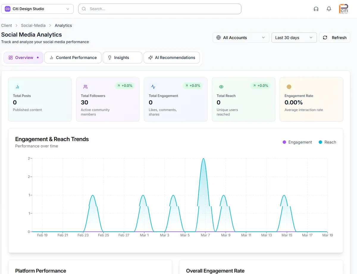 CampaignSwift analytics dashboard with engagement trends and metrics