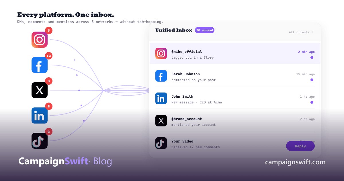 Campaign Inbox Best Social Media Inbox Tools for Agencies | CampaignSwift